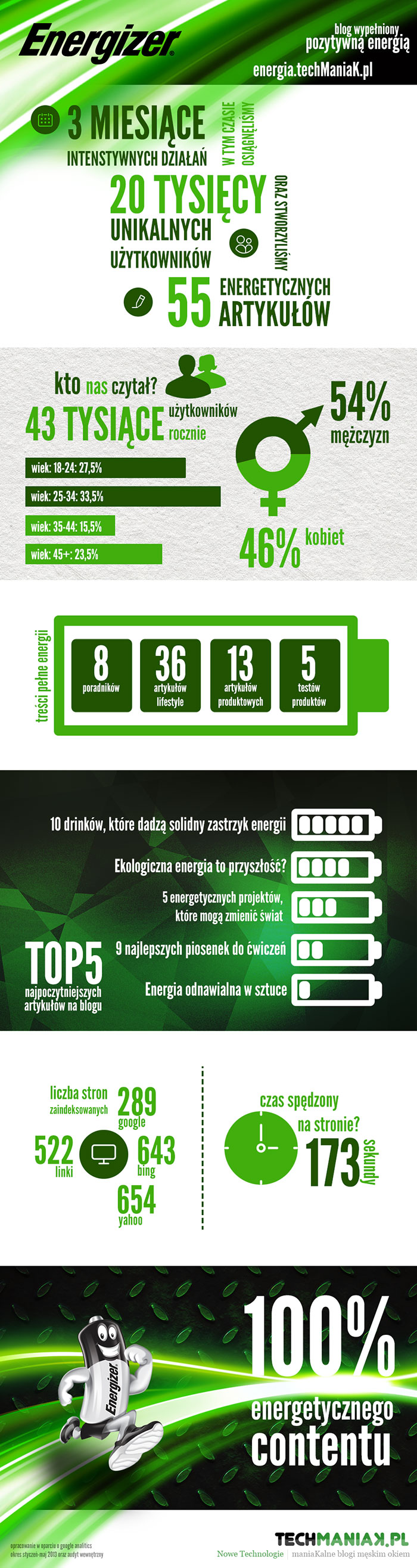 blog Energizer od techManiaK.pl